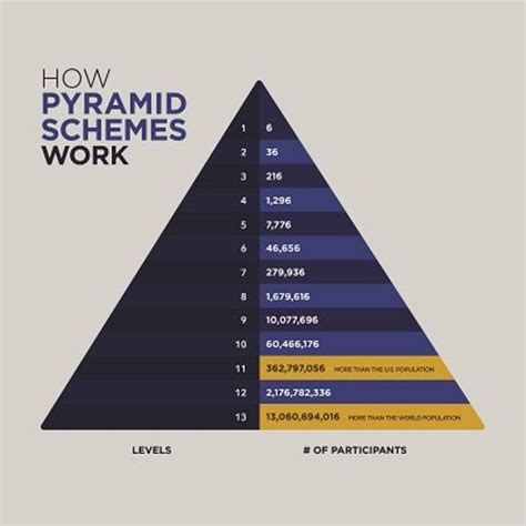 smart card launch pyramid scheme|Pyramid schemes are as American as it gets .